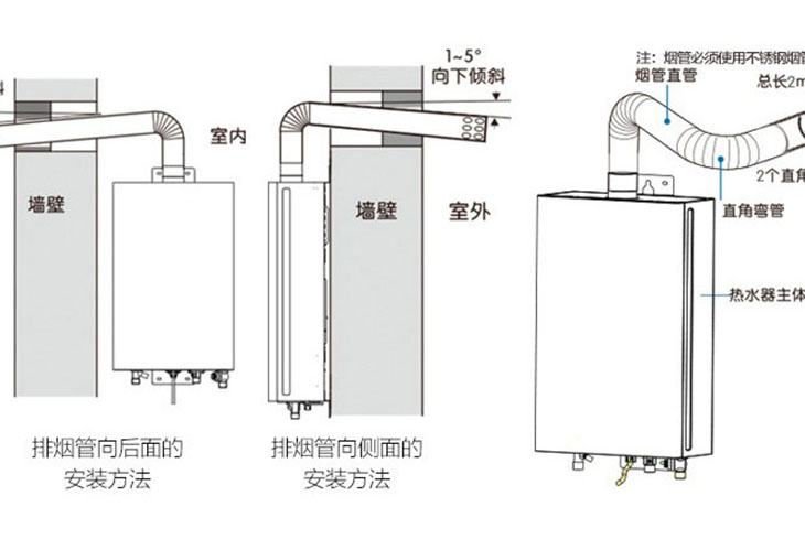 燃?xì)獗趻鞝t一定不能安裝在這些位置